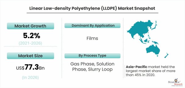 Linear-Low-density-Polyethylene-(LLDPE)-Market-Dynamics